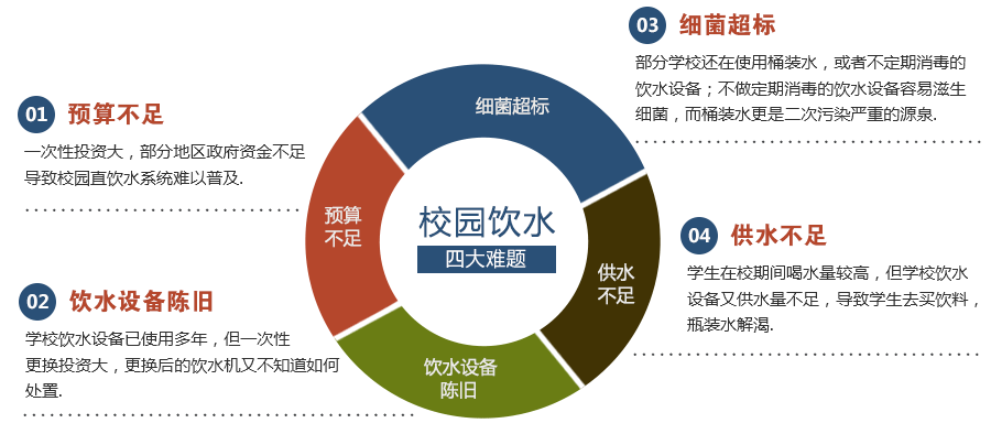 学校直饮水方案