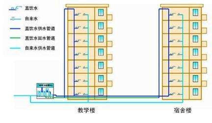 湖北华中科技大学采购滤中滤开水器