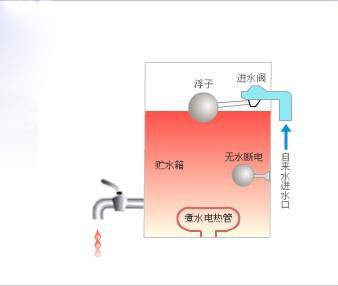 开水器哪种好？